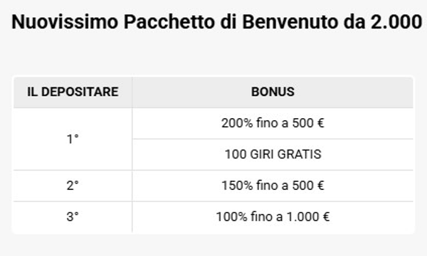 Nuovissimo Pacchetto di Benvenuto